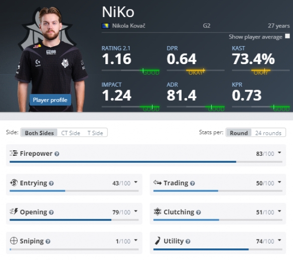 LCK记者爆料T1泄露粉丝专属会员内容：CEO还曾发文挑逗Oner