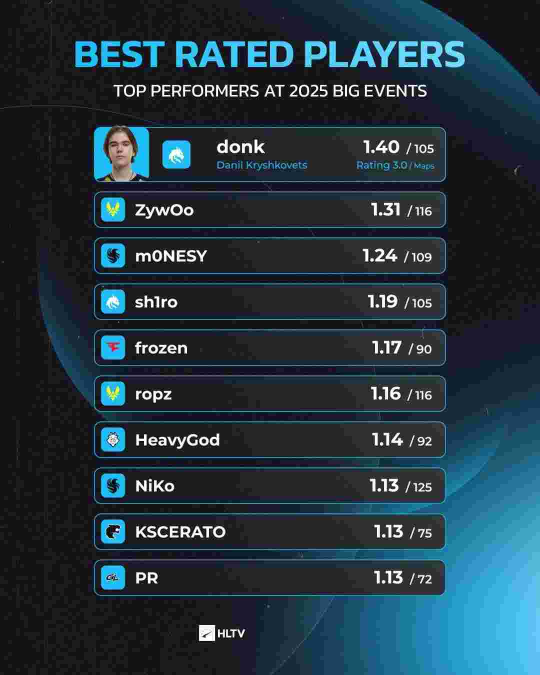 Breathe凯南雷声隆隆 双C团战无限收割 WBG止住连败扳平比分